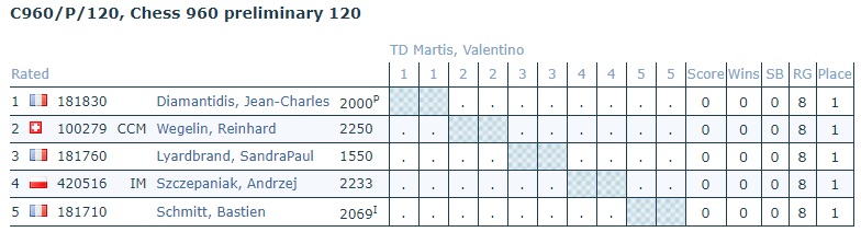 [ICCF] LES PARTIES C960/P/120, Chess 960 preliminary 120 C960p110