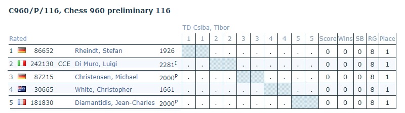 [ICCF] LES PARTIES C960/P/116, Chess 960 preliminary 116 C960p111