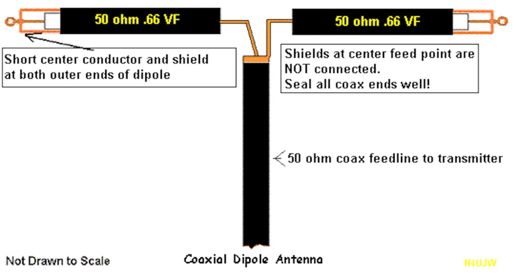 11m coaxial dipole Coaxia10