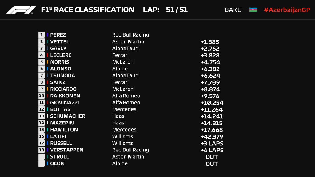 Briefing - Debriefing GP F1 2021 - Page 6 E3nmx710