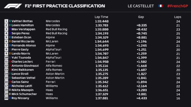 Briefing - Debriefing GP F1 2021 - Page 7 E4kjwc10