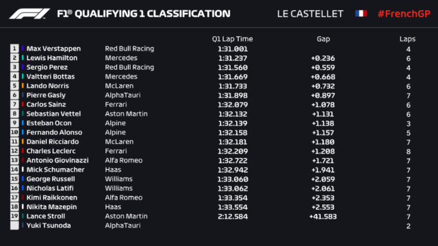 Briefing - Debriefing GP F1 2021 - Page 7 E4p7io10