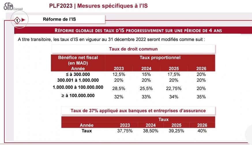 MAROC COMPTA Les Taux De L IS Selon La Nouvelle Loi De Finance