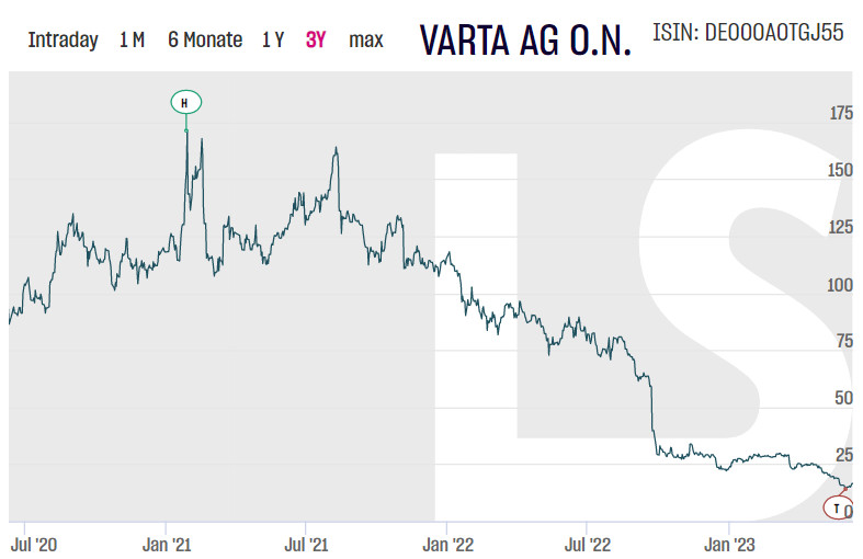NYSE (daily chat) Varta10