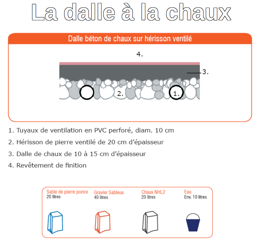 Dalle à la chaux (question de Quentin) Dalle_10