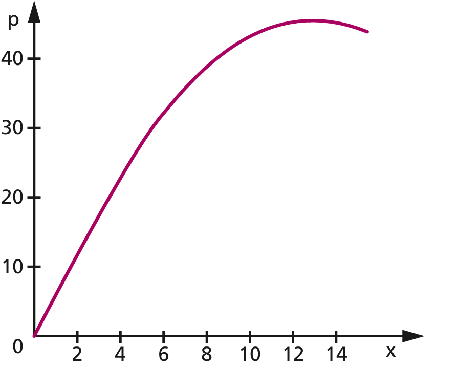 Função quadrática Captur11