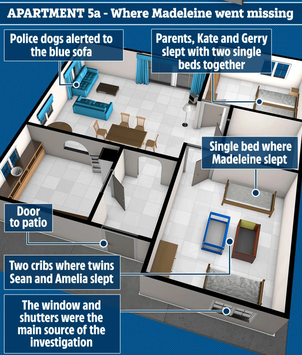 madeleine mccann, for argument's sake! Maddie10
