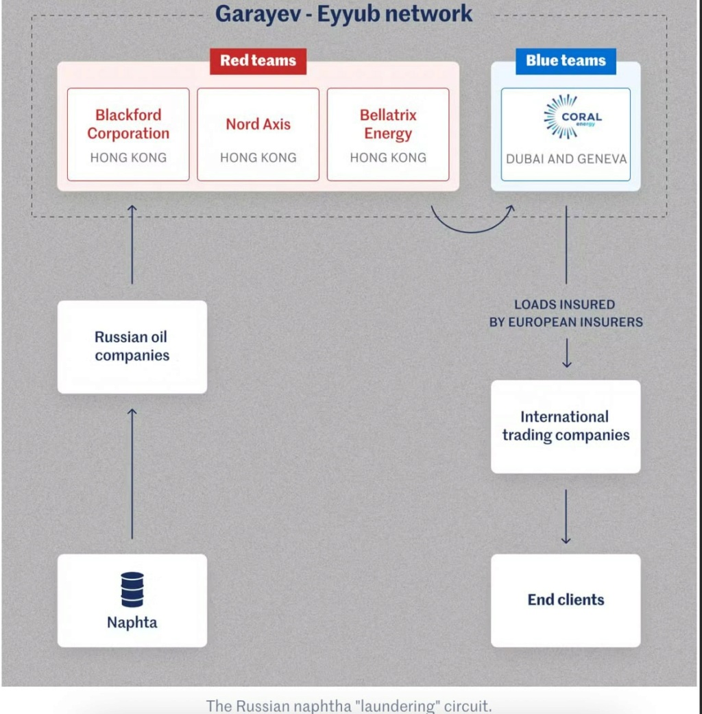 Тахир Гараев, Coral Energy, 2Rivers, Société Générale, Raiffeisen, Trafigura. Россия, Азербайждан, Франция, Германия, Греция, Индонезия Photo_35