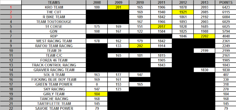 LA LEGENDE DU WCF Stats_11