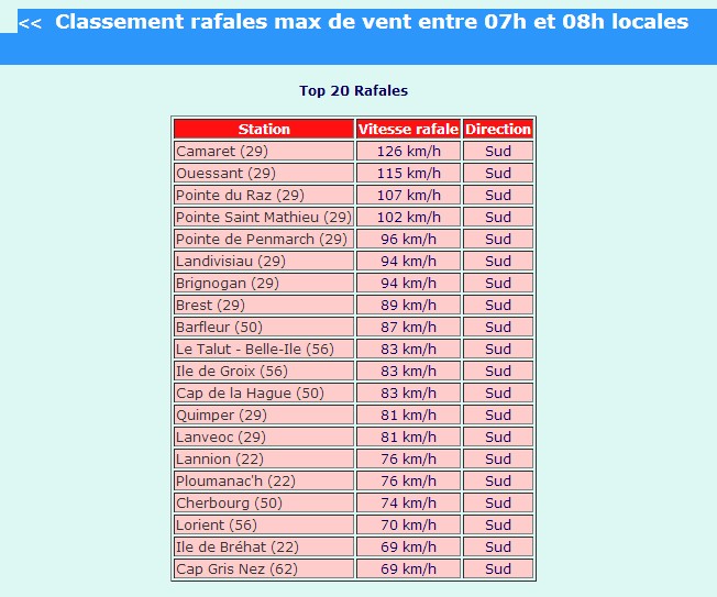 Une carte mondiale des vents en direct 2013-111