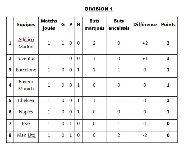 Classement général 1_110