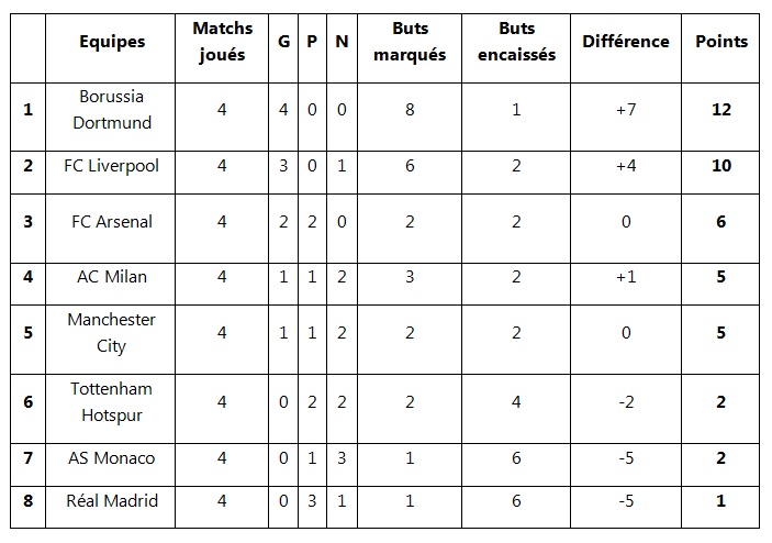 Classement général 4_210