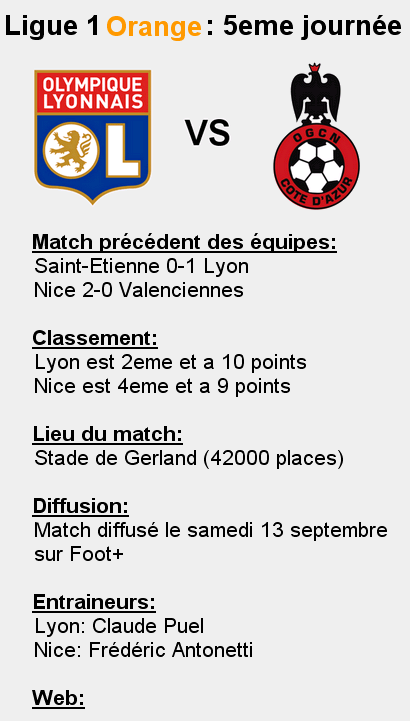 [L1] Lyon 3-2 Nice Lyon_n14