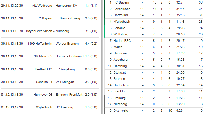[ALL] Le Classement de la Bundesliga - Page 15 Bundes10