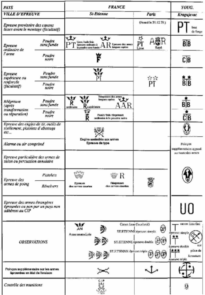 SIGNIFICATION SYMBOLES FUSILS DE CHASSE Epreuv10