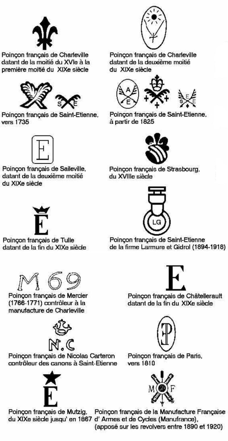 SIGNIFICATION SYMBOLES FUSILS DE CHASSE Poinco12