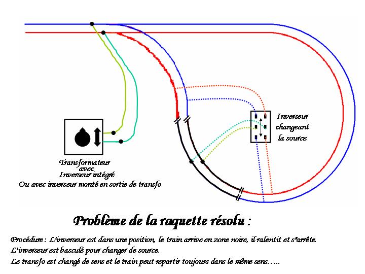 Débuter en train : l'Analogique pour comprendre Raquet10