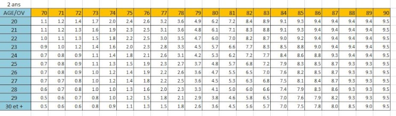 Tableau de salaire : votre opinion 2ans-110