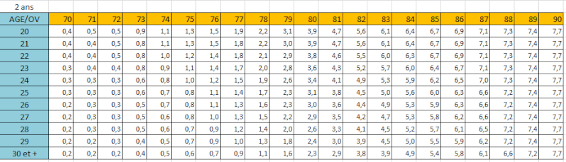 Tableau de salaire : votre opinion Salair11