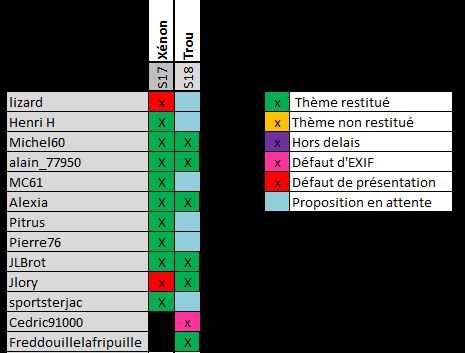 FIL ROUGE : Défi S53 [2014] - Page 39 Tablea34