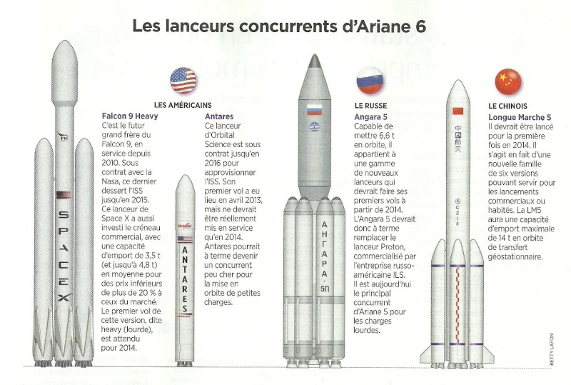La stratégie d'Arianespace face à la concurrence Lanceu10
