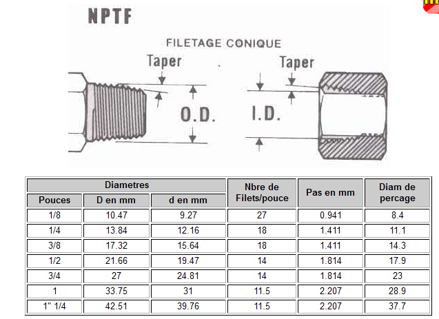Correspondance Filetage diametre 1 8 Npt M canique Et Technique correspondance-filetage-diametre-1-8-npt-m-canique-et-technique