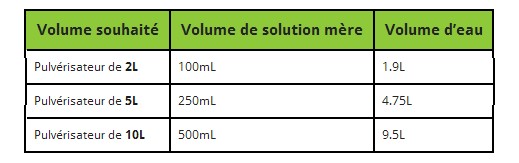 Lutter contre le mildiou B210