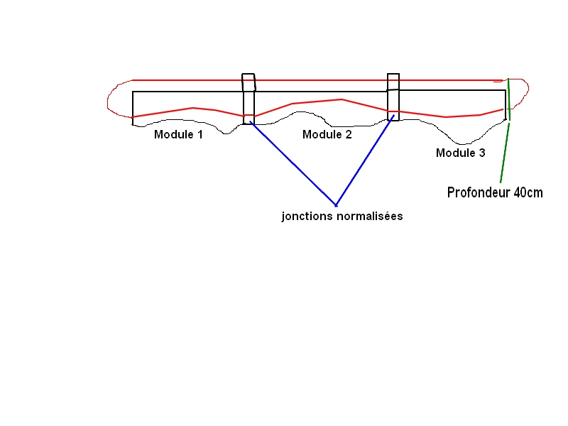 Modules du Z forum Module10