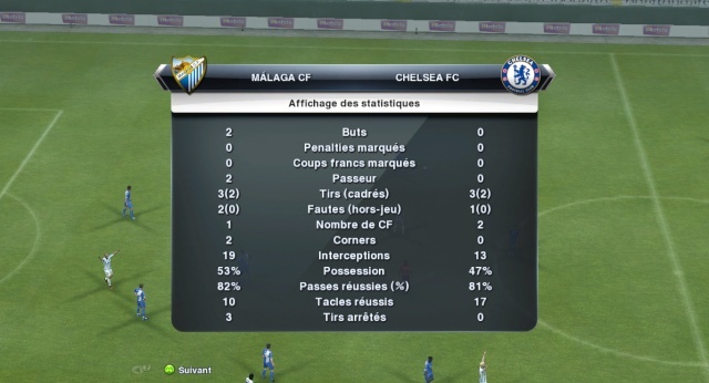 Malaga 2-0 Chelsea Stats69