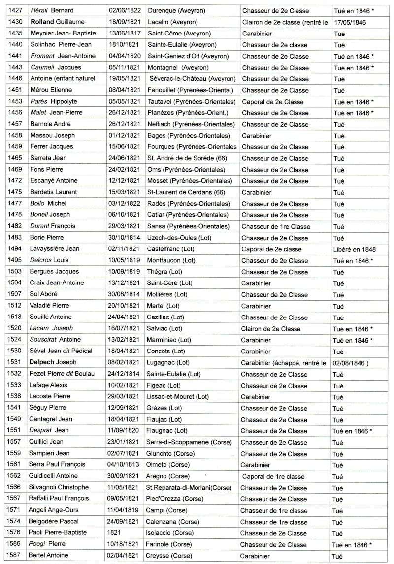 Liste des tués pendant les combats du Kerkour et Sidi-Brahim Img05711