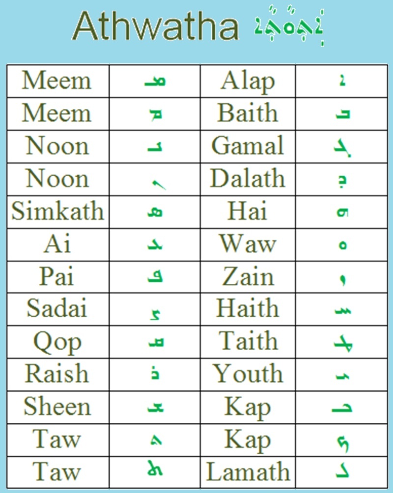 جدول بحروف اللغة Athwat10
