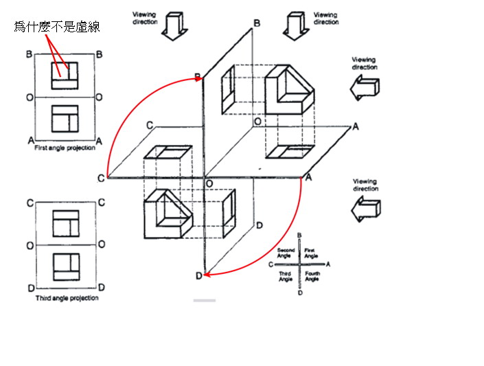 [討論]有關第一角法解釋 Why10