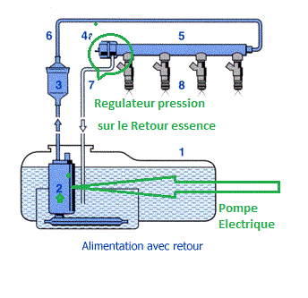 pompe - [ bmw e36 320i M50 an 1993 ] moteur s'est arrêté et ne démarre plus (résolu) - Page 4 13_rag10