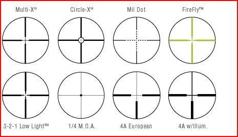 grossissement lunette Reticl10