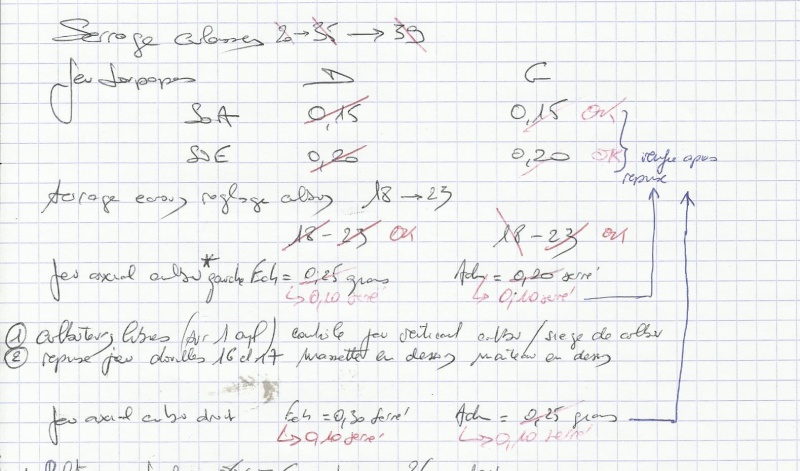 bruit de cliquetis non résolu suite à un réglage culbu Gast210