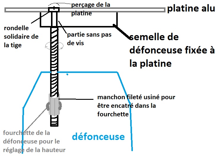 mon système d'ascenseur pour la table de fraisage en vidéo Schama10