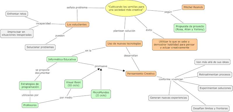 Resumen del Trabajo realizado Mapa110