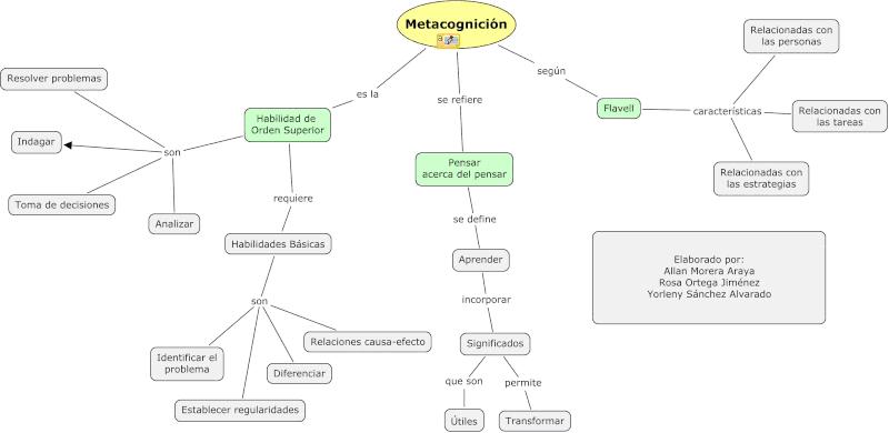 Resumen del Trabajo realizado Mapa410