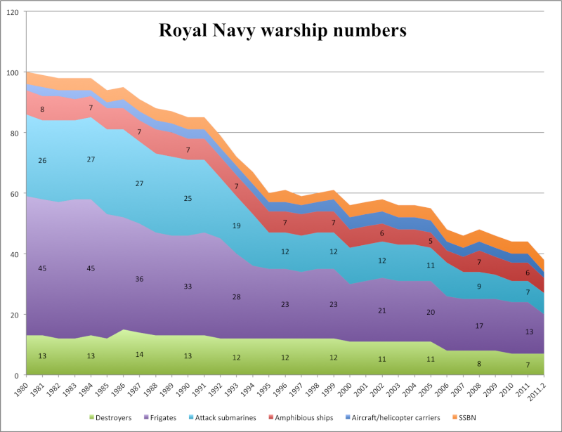 Royal Navy warship numbers Rn_war10