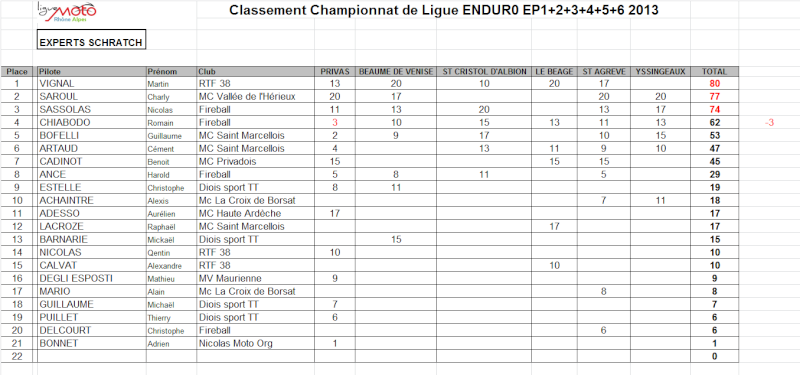 INFOS LIGUE RHONES-ALPES  - Page 7 Scratc10