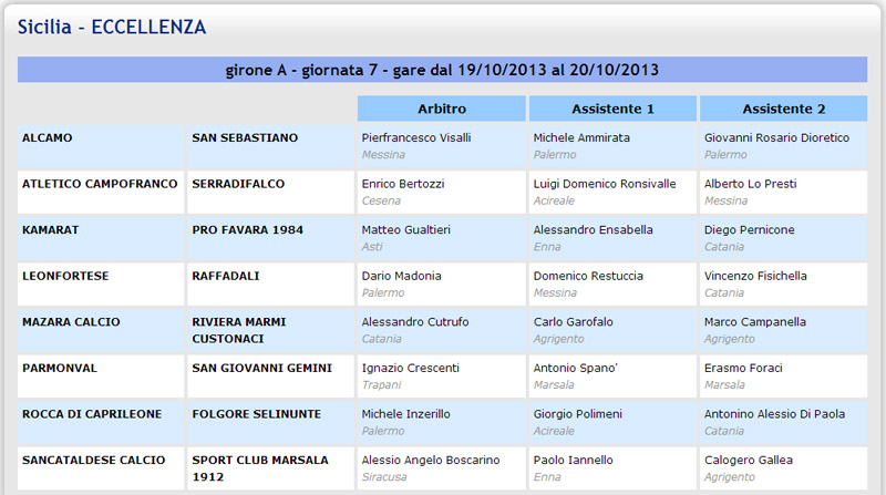 Campionato 7°giornata: Sancataldese - marsala 1912 1-1 Aia12