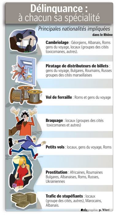 Infographies crimes et délits dans deux journaux. Le_pro10