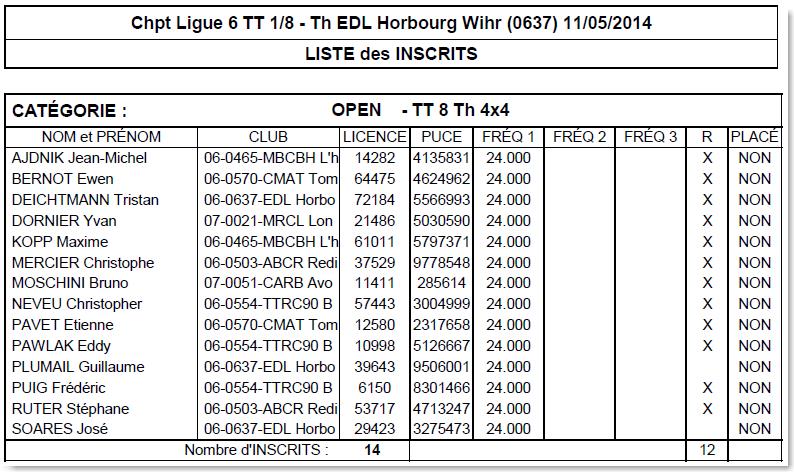 Course de Ligue Open-Promo-Brushless - EDL - 11 mai 2014 Liste_20