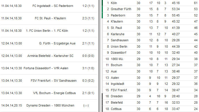 [ALL] 2.Bundesliga - Page 9 2bunde12