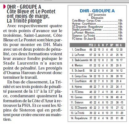 RESULTATS INFOS ET CLASSEMENTS DHR - Page 40 3_bmp62