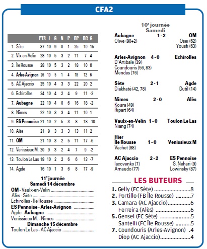 CALENDRIER et RESULTATS // CFA2 GROUPE D SUD EST  - Page 21 5_bmp19