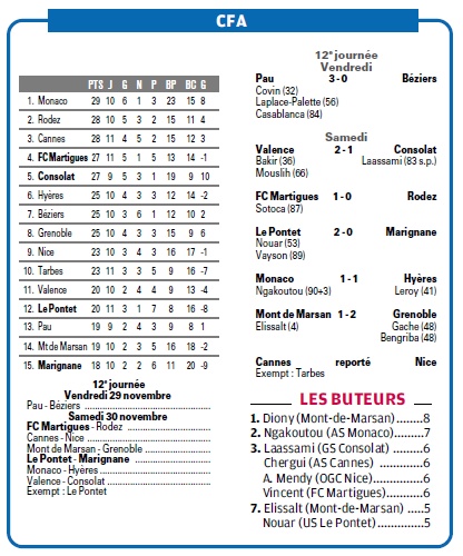 CALENDRIER et RESULTATS // CFA GROUPE SUD EST - Page 28 6_bmp20