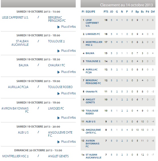 RODEO TOULOUSE CFA2 GROUPE H Cfa2_g10