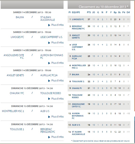 RODEO TOULOUSE CFA2 GROUPE H - Page 2 Cfa2_g16