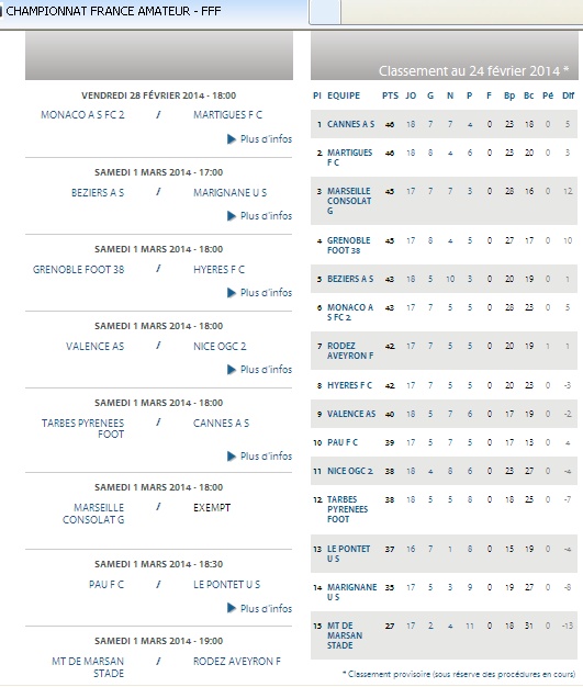 COMPOS ET INFOS SUR LES JOUEURS ET COACHS DE MARSEILLE CONSOLAT - Page 3 Cfa_gr13